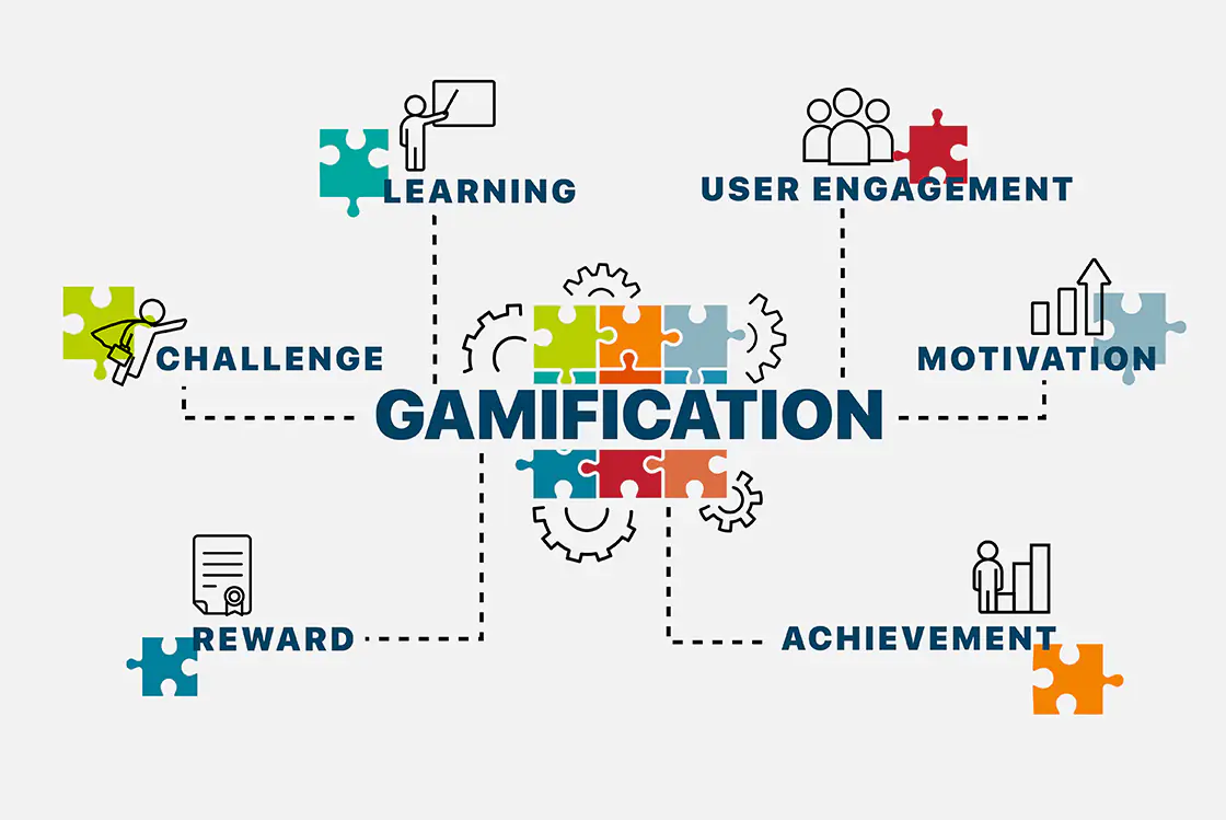 Gamification Strategies